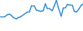 KN 20 /Exporte /Einheit = Preise (Euro/Tonne) /Partnerland: Ceuta /Meldeland: Eur27_2020 /20:Zubereitungen von GemÃœse, FrÃœchten, NÃœssen Oder Anderen Pflanzenteilen