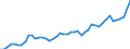 KN 20 /Exporte /Einheit = Preise (Euro/Tonne) /Partnerland: Island /Meldeland: Eur27_2020 /20:Zubereitungen von GemÃœse, FrÃœchten, NÃœssen Oder Anderen Pflanzenteilen