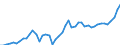 KN 20 /Exporte /Einheit = Preise (Euro/Tonne) /Partnerland: Norwegen /Meldeland: Eur27_2020 /20:Zubereitungen von GemÃœse, FrÃœchten, NÃœssen Oder Anderen Pflanzenteilen