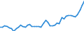 KN 20 /Exporte /Einheit = Preise (Euro/Tonne) /Partnerland: Schweden /Meldeland: Eur27_2020 /20:Zubereitungen von GemÃœse, FrÃœchten, NÃœssen Oder Anderen Pflanzenteilen