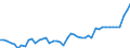 KN 20 /Exporte /Einheit = Preise (Euro/Tonne) /Partnerland: Finnland /Meldeland: Eur27_2020 /20:Zubereitungen von GemÃœse, FrÃœchten, NÃœssen Oder Anderen Pflanzenteilen