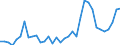 KN 20 /Exporte /Einheit = Preise (Euro/Tonne) /Partnerland: Liechtenstein /Meldeland: Eur27_2020 /20:Zubereitungen von GemÃœse, FrÃœchten, NÃœssen Oder Anderen Pflanzenteilen