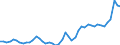 KN 20 /Exporte /Einheit = Preise (Euro/Tonne) /Partnerland: Oesterreich /Meldeland: Eur27_2020 /20:Zubereitungen von GemÃœse, FrÃœchten, NÃœssen Oder Anderen Pflanzenteilen