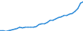 KN 20 /Exporte /Einheit = Preise (Euro/Tonne) /Partnerland: Schweiz /Meldeland: Eur27_2020 /20:Zubereitungen von GemÃœse, FrÃœchten, NÃœssen Oder Anderen Pflanzenteilen