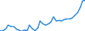 KN 20 /Exporte /Einheit = Preise (Euro/Tonne) /Partnerland: Faeroeer Inseln /Meldeland: Eur27_2020 /20:Zubereitungen von GemÃœse, FrÃœchten, NÃœssen Oder Anderen Pflanzenteilen