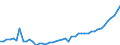 KN 20 /Exporte /Einheit = Preise (Euro/Tonne) /Partnerland: Andorra /Meldeland: Eur27_2020 /20:Zubereitungen von GemÃœse, FrÃœchten, NÃœssen Oder Anderen Pflanzenteilen