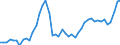 KN 20 /Exporte /Einheit = Preise (Euro/Tonne) /Partnerland: Gibraltar /Meldeland: Eur27_2020 /20:Zubereitungen von GemÃœse, FrÃœchten, NÃœssen Oder Anderen Pflanzenteilen