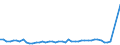 KN 20 /Exporte /Einheit = Preise (Euro/Tonne) /Partnerland: Vatikanstadt /Meldeland: Eur27_2020 /20:Zubereitungen von GemÃœse, FrÃœchten, NÃœssen Oder Anderen Pflanzenteilen