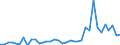 KN 20 /Exporte /Einheit = Preise (Euro/Tonne) /Partnerland: San Marino /Meldeland: Eur27_2020 /20:Zubereitungen von GemÃœse, FrÃœchten, NÃœssen Oder Anderen Pflanzenteilen