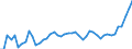 KN 20 /Exporte /Einheit = Preise (Euro/Tonne) /Partnerland: Tuerkei /Meldeland: Eur27_2020 /20:Zubereitungen von GemÃœse, FrÃœchten, NÃœssen Oder Anderen Pflanzenteilen