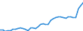 KN 20 /Exporte /Einheit = Preise (Euro/Tonne) /Partnerland: Estland /Meldeland: Eur27_2020 /20:Zubereitungen von GemÃœse, FrÃœchten, NÃœssen Oder Anderen Pflanzenteilen