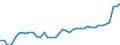 KN 20 /Exporte /Einheit = Preise (Euro/Tonne) /Partnerland: Lettland /Meldeland: Eur27_2020 /20:Zubereitungen von GemÃœse, FrÃœchten, NÃœssen Oder Anderen Pflanzenteilen