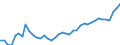 KN 20 /Exporte /Einheit = Preise (Euro/Tonne) /Partnerland: Litauen /Meldeland: Eur27_2020 /20:Zubereitungen von GemÃœse, FrÃœchten, NÃœssen Oder Anderen Pflanzenteilen