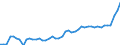 KN 20 /Exporte /Einheit = Preise (Euro/Tonne) /Partnerland: Polen /Meldeland: Eur27_2020 /20:Zubereitungen von GemÃœse, FrÃœchten, NÃœssen Oder Anderen Pflanzenteilen