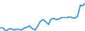 KN 20 /Exporte /Einheit = Preise (Euro/Tonne) /Partnerland: Tschechien /Meldeland: Eur27_2020 /20:Zubereitungen von GemÃœse, FrÃœchten, NÃœssen Oder Anderen Pflanzenteilen