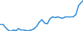 KN 20 /Exporte /Einheit = Preise (Euro/Tonne) /Partnerland: Slowakei /Meldeland: Eur27_2020 /20:Zubereitungen von GemÃœse, FrÃœchten, NÃœssen Oder Anderen Pflanzenteilen