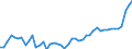 KN 20 /Exporte /Einheit = Preise (Euro/Tonne) /Partnerland: Ungarn /Meldeland: Eur27_2020 /20:Zubereitungen von GemÃœse, FrÃœchten, NÃœssen Oder Anderen Pflanzenteilen