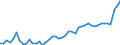 KN 20 /Exporte /Einheit = Preise (Euro/Tonne) /Partnerland: Rumaenien /Meldeland: Eur27_2020 /20:Zubereitungen von GemÃœse, FrÃœchten, NÃœssen Oder Anderen Pflanzenteilen