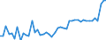 KN 20 /Exporte /Einheit = Preise (Euro/Tonne) /Partnerland: Bulgarien /Meldeland: Eur27_2020 /20:Zubereitungen von GemÃœse, FrÃœchten, NÃœssen Oder Anderen Pflanzenteilen