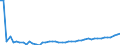 KN 20 /Exporte /Einheit = Preise (Euro/Tonne) /Partnerland: Albanien /Meldeland: Eur27_2020 /20:Zubereitungen von GemÃœse, FrÃœchten, NÃœssen Oder Anderen Pflanzenteilen