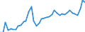 KN 20 /Exporte /Einheit = Preise (Euro/Tonne) /Partnerland: Ukraine /Meldeland: Eur27_2020 /20:Zubereitungen von GemÃœse, FrÃœchten, NÃœssen Oder Anderen Pflanzenteilen