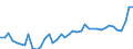 KN 20 /Exporte /Einheit = Preise (Euro/Tonne) /Partnerland: Weissrussland /Meldeland: Eur27_2020 /20:Zubereitungen von GemÃœse, FrÃœchten, NÃœssen Oder Anderen Pflanzenteilen