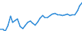 KN 20 /Exporte /Einheit = Preise (Euro/Tonne) /Partnerland: Moldau /Meldeland: Eur27_2020 /20:Zubereitungen von GemÃœse, FrÃœchten, NÃœssen Oder Anderen Pflanzenteilen