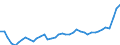 KN 20 /Exporte /Einheit = Preise (Euro/Tonne) /Partnerland: Russland /Meldeland: Eur27_2020 /20:Zubereitungen von GemÃœse, FrÃœchten, NÃœssen Oder Anderen Pflanzenteilen