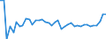 KN 20 /Exporte /Einheit = Preise (Euro/Tonne) /Partnerland: Georgien /Meldeland: Eur27_2020 /20:Zubereitungen von GemÃœse, FrÃœchten, NÃœssen Oder Anderen Pflanzenteilen