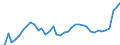 KN 20 /Exporte /Einheit = Preise (Euro/Tonne) /Partnerland: Armenien /Meldeland: Eur27_2020 /20:Zubereitungen von GemÃœse, FrÃœchten, NÃœssen Oder Anderen Pflanzenteilen