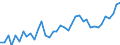 KN 20 /Exporte /Einheit = Preise (Euro/Tonne) /Partnerland: Aserbaidschan /Meldeland: Eur27_2020 /20:Zubereitungen von GemÃœse, FrÃœchten, NÃœssen Oder Anderen Pflanzenteilen