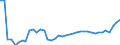 KN 20 /Exporte /Einheit = Preise (Euro/Tonne) /Partnerland: Kasachstan /Meldeland: Eur27_2020 /20:Zubereitungen von GemÃœse, FrÃœchten, NÃœssen Oder Anderen Pflanzenteilen