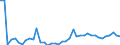 KN 20 /Exporte /Einheit = Preise (Euro/Tonne) /Partnerland: Turkmenistan /Meldeland: Eur27_2020 /20:Zubereitungen von GemÃœse, FrÃœchten, NÃœssen Oder Anderen Pflanzenteilen