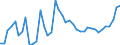 KN 20 /Exporte /Einheit = Preise (Euro/Tonne) /Partnerland: Usbekistan /Meldeland: Eur27_2020 /20:Zubereitungen von GemÃœse, FrÃœchten, NÃœssen Oder Anderen Pflanzenteilen