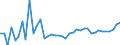 KN 20 /Exporte /Einheit = Preise (Euro/Tonne) /Partnerland: Tadschikistan /Meldeland: Eur27_2020 /20:Zubereitungen von GemÃœse, FrÃœchten, NÃœssen Oder Anderen Pflanzenteilen