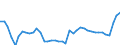 KN 20 /Exporte /Einheit = Preise (Euro/Tonne) /Partnerland: Kirgistan /Meldeland: Eur27_2020 /20:Zubereitungen von GemÃœse, FrÃœchten, NÃœssen Oder Anderen Pflanzenteilen