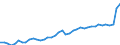 KN 20 /Exporte /Einheit = Preise (Euro/Tonne) /Partnerland: Slowenien /Meldeland: Eur27_2020 /20:Zubereitungen von GemÃœse, FrÃœchten, NÃœssen Oder Anderen Pflanzenteilen