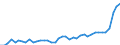 KN 20 /Exporte /Einheit = Preise (Euro/Tonne) /Partnerland: Kroatien /Meldeland: Eur27_2020 /20:Zubereitungen von GemÃœse, FrÃœchten, NÃœssen Oder Anderen Pflanzenteilen
