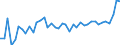 KN 20 /Exporte /Einheit = Preise (Euro/Tonne) /Partnerland: Bosn.-herzegowina /Meldeland: Eur27_2020 /20:Zubereitungen von GemÃœse, FrÃœchten, NÃœssen Oder Anderen Pflanzenteilen