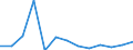 KN 20 /Exporte /Einheit = Preise (Euro/Tonne) /Partnerland: Serb.-mont. /Meldeland: Eur15 /20:Zubereitungen von GemÃœse, FrÃœchten, NÃœssen Oder Anderen Pflanzenteilen