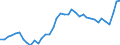 KN 20 /Exporte /Einheit = Preise (Euro/Tonne) /Partnerland: Ehem.jug.rep.mazed /Meldeland: Eur27_2020 /20:Zubereitungen von GemÃœse, FrÃœchten, NÃœssen Oder Anderen Pflanzenteilen