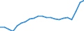 KN 20 /Exporte /Einheit = Preise (Euro/Tonne) /Partnerland: Montenegro /Meldeland: Eur27_2020 /20:Zubereitungen von GemÃœse, FrÃœchten, NÃœssen Oder Anderen Pflanzenteilen