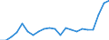 KN 20 /Exporte /Einheit = Preise (Euro/Tonne) /Partnerland: Serbien /Meldeland: Eur27_2020 /20:Zubereitungen von GemÃœse, FrÃœchten, NÃœssen Oder Anderen Pflanzenteilen