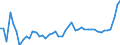 KN 20 /Exporte /Einheit = Preise (Euro/Tonne) /Partnerland: Marokko /Meldeland: Eur27_2020 /20:Zubereitungen von GemÃœse, FrÃœchten, NÃœssen Oder Anderen Pflanzenteilen