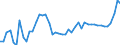KN 20 /Exporte /Einheit = Preise (Euro/Tonne) /Partnerland: Algerien /Meldeland: Eur27_2020 /20:Zubereitungen von GemÃœse, FrÃœchten, NÃœssen Oder Anderen Pflanzenteilen