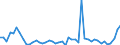 KN 20 /Exporte /Einheit = Preise (Euro/Tonne) /Partnerland: Tunesien /Meldeland: Eur27_2020 /20:Zubereitungen von GemÃœse, FrÃœchten, NÃœssen Oder Anderen Pflanzenteilen