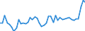 KN 20 /Exporte /Einheit = Preise (Euro/Tonne) /Partnerland: Libyen /Meldeland: Eur27_2020 /20:Zubereitungen von GemÃœse, FrÃœchten, NÃœssen Oder Anderen Pflanzenteilen