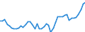 KN 20 /Exporte /Einheit = Preise (Euro/Tonne) /Partnerland: Aegypten /Meldeland: Eur27_2020 /20:Zubereitungen von GemÃœse, FrÃœchten, NÃœssen Oder Anderen Pflanzenteilen