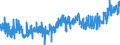 CN 20 /Exports /Unit = Prices (Euro/ton) /Partner: Egypt /Reporter: Eur27_2020 /20:Preparations of Vegetables, Fruit, Nuts or Other Parts of Plants