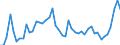 KN 20 /Exporte /Einheit = Preise (Euro/Tonne) /Partnerland: Sudan /Meldeland: Eur27_2020 /20:Zubereitungen von GemÃœse, FrÃœchten, NÃœssen Oder Anderen Pflanzenteilen